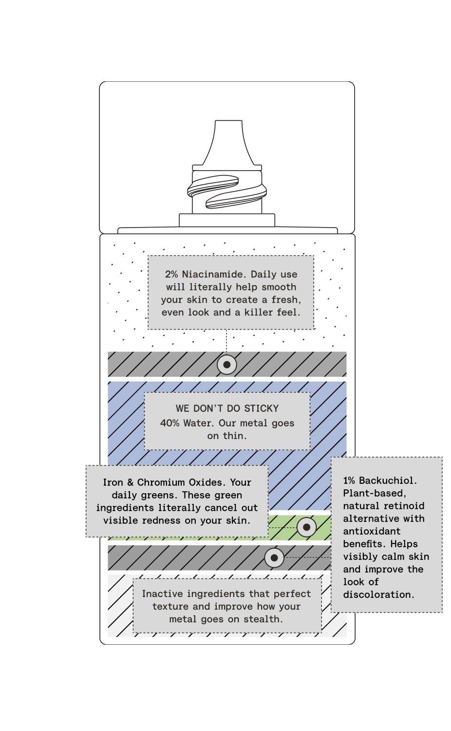 Daily Metal Green Stealth SPF 51